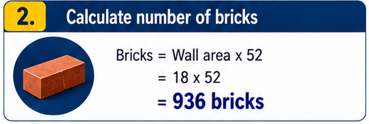 Brick quantity calculation showing 18 square metres multiplied by 52 bricks equals 936 bricks