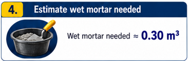 Wet mortar requirement for boundary wall estimated at approximately 0.30 cubic metres