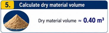 Dry mortar materials volume calculated at approximately 0.40 cubic metres