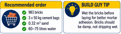 Boundary wall recommended materials showing 983 bricks, three cement bags, 0.32 cubic metres sand and 60 to 75 litres water
